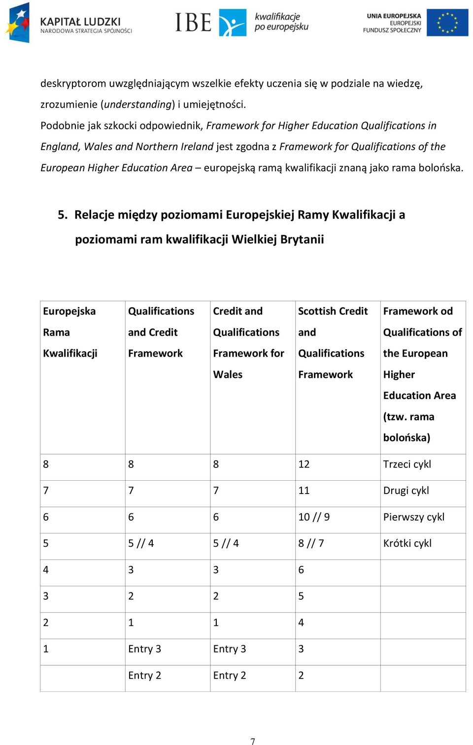 europejską ramą kwalifikacji znaną jako rama bolońska. 5.