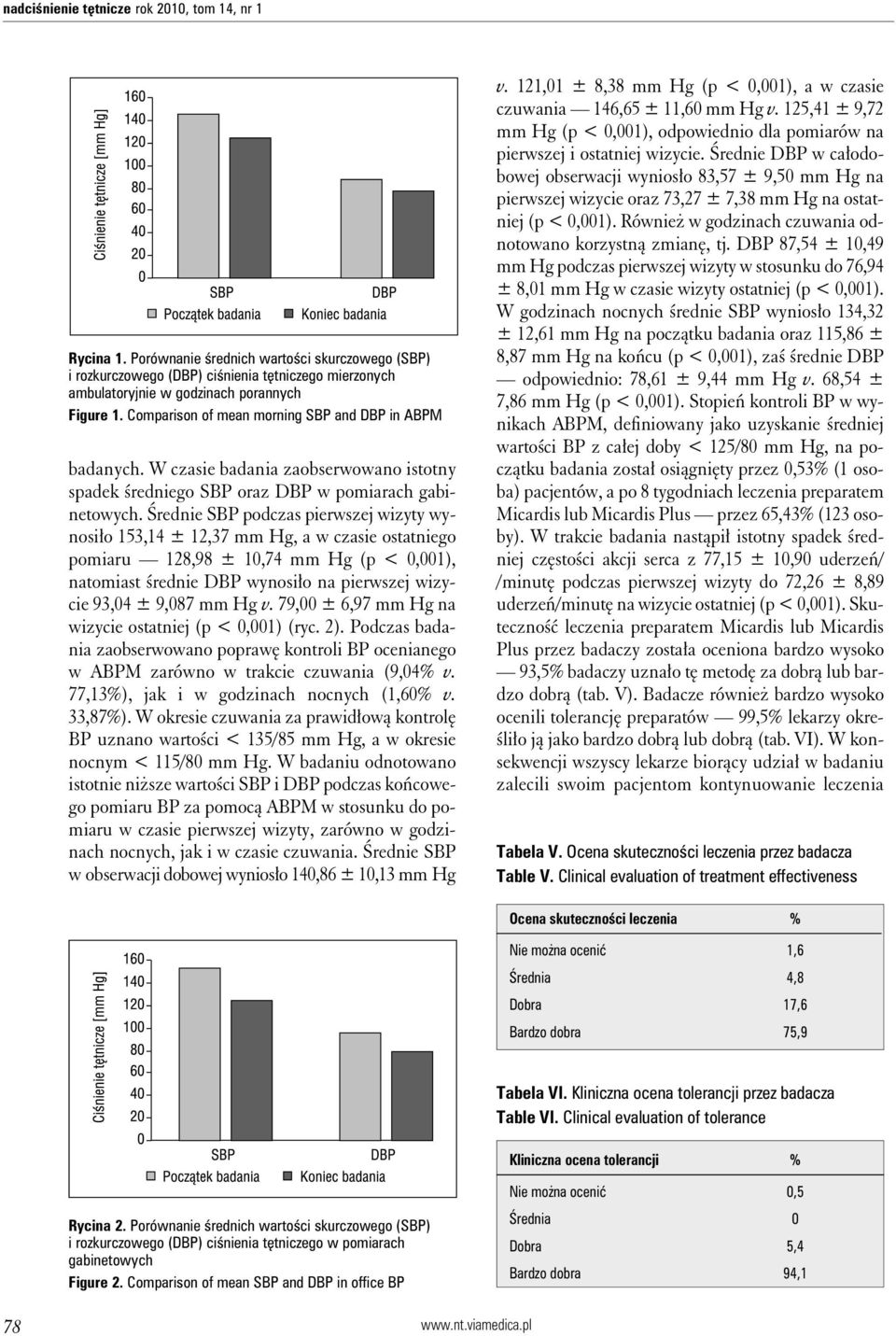 Comparison of mean morning SBP and DBP in ABPM badanych. W czasie badania zaobserwowano istotny spadek średniego SBP oraz DBP w pomiarach gabinetowych.