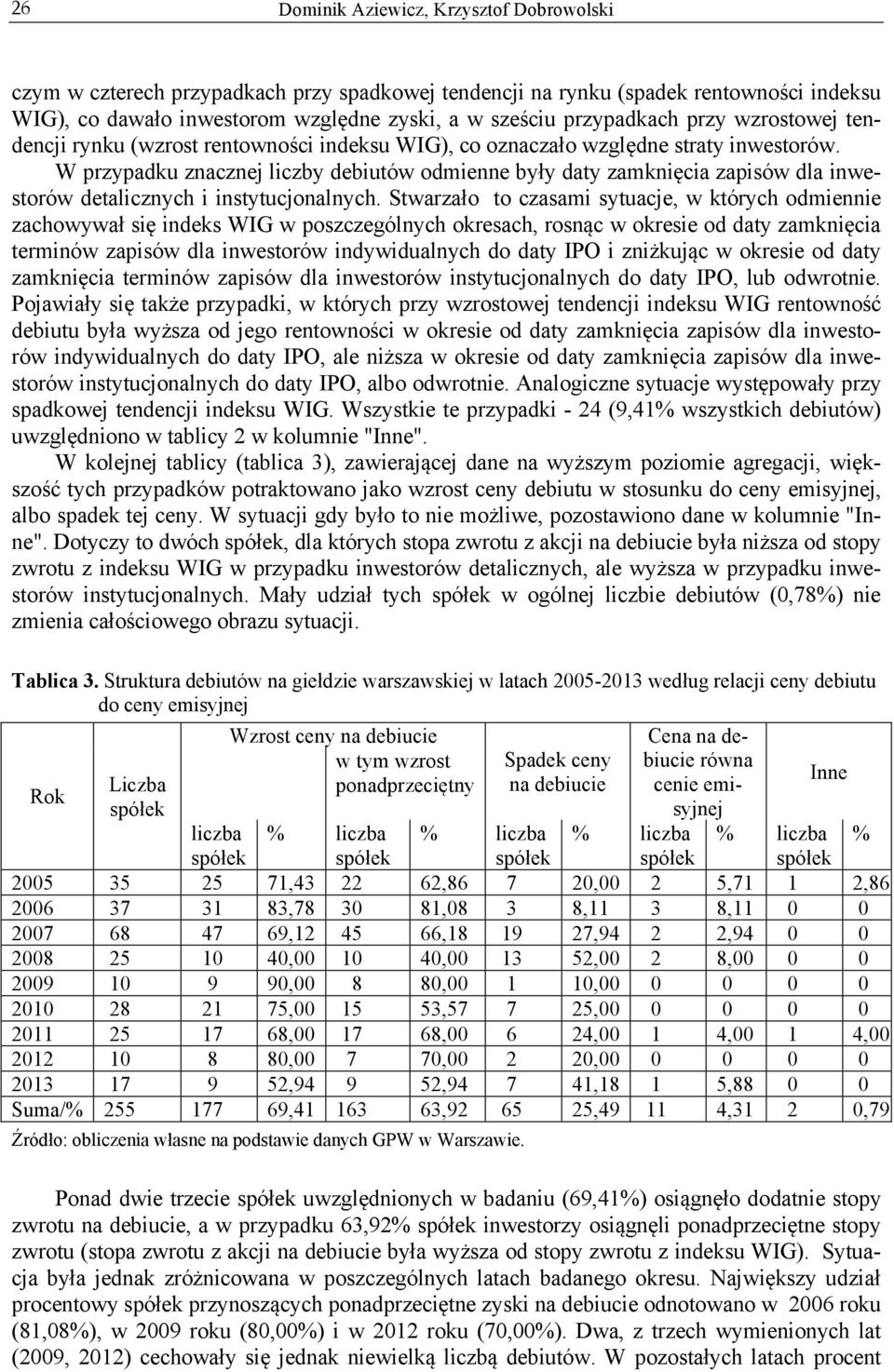 Stwarzało to czasami sytuacje, w których odmiennie zachowywał się indeks WIG w poszczególnych okresach, rosnąc w okresie od daty zamknięcia terminów zapisów dla inwestorów indywidualnych do daty IPO