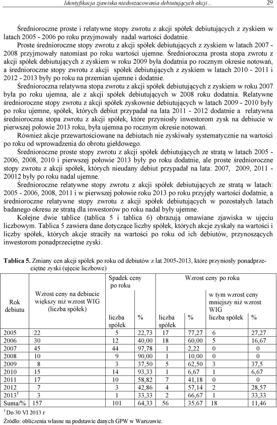 Średnioroczna prosta stopa zwrotu z akcji spółek debiutujących z zyskiem w roku 2009 była dodatnia po rocznym okresie notowań, a średnioroczne stopy zwrotu z akcji spółek debiutujących z zyskiem w