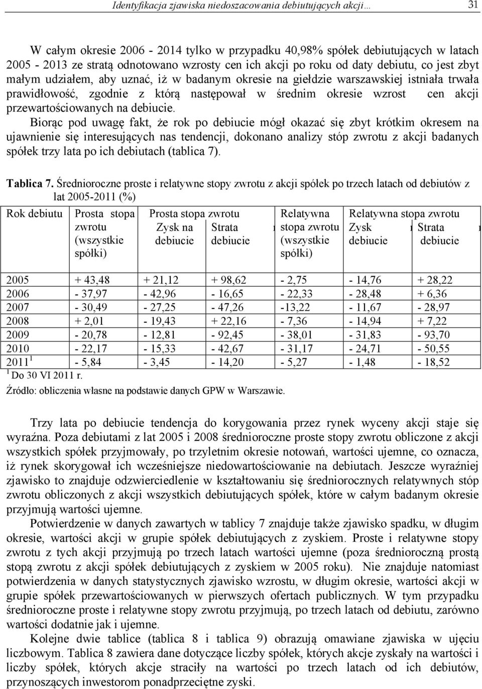 przewartościowanych na debiucie.