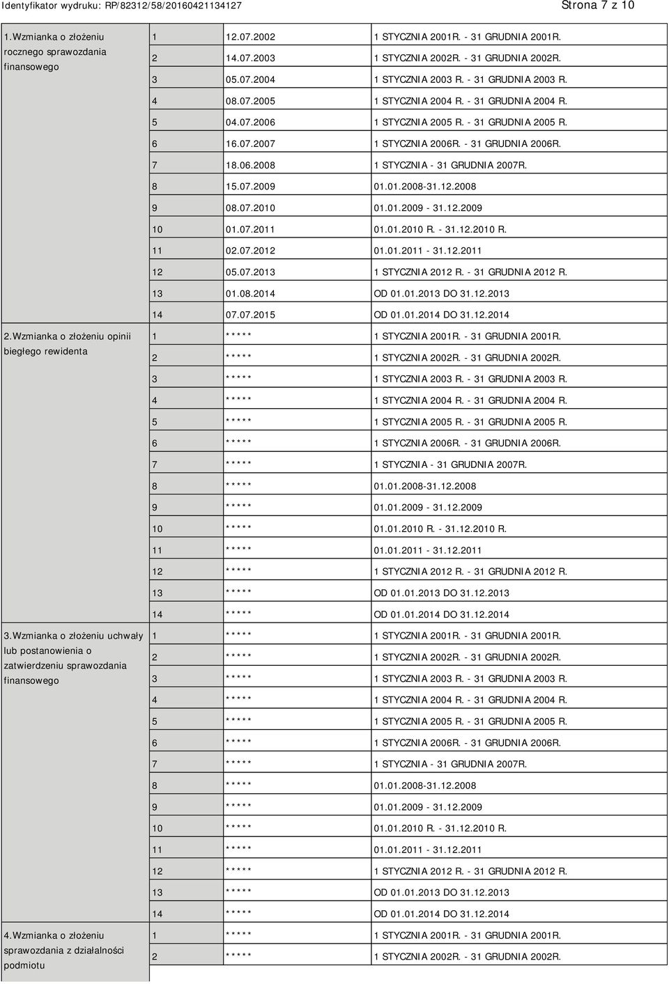 8 15.07.2009 01.01.2008-31.12.2008 9 08.07.2010 01.01.2009-31.12.2009 10 01.07.2011 01.01.2010 R. - 31.12.2010 R. 11 02.07.2012 01.01.2011-31.12.2011 12 05.07.2013 1 STYCZNIA 2012 R.