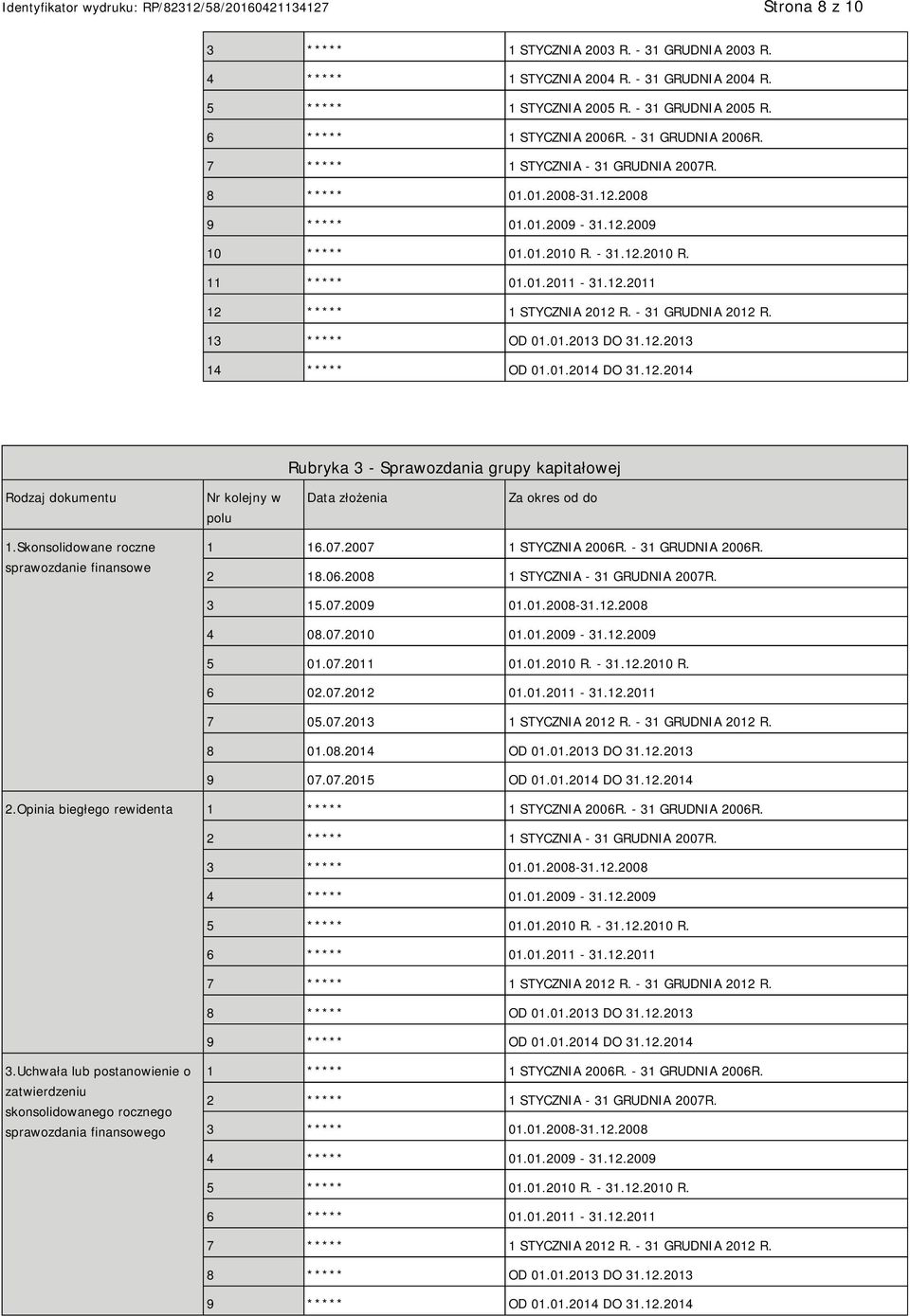 - 31 GRUDNIA 2012 R. 13 ***** OD 01.01.2013 DO 31.12.2013 14 ***** OD 01.01.2014 DO 31.12.2014 Rubryka 3 - Sprawozdania grupy kapitałowej Rodzaj dokumentu Nr kolejny w polu Data złożenia Za okres od do 1.