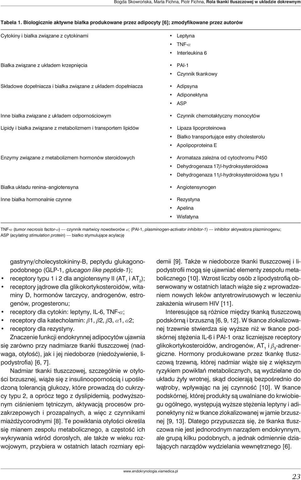 PAI-1 Czynnik tkankowy Składowe dopełniacza i białka związane z układem dopełniacza Adipsyna Adiponektyna ASP Inne białka związane z układem odpornościowym Czynnik chemotaktyczny monocytów Lipidy i