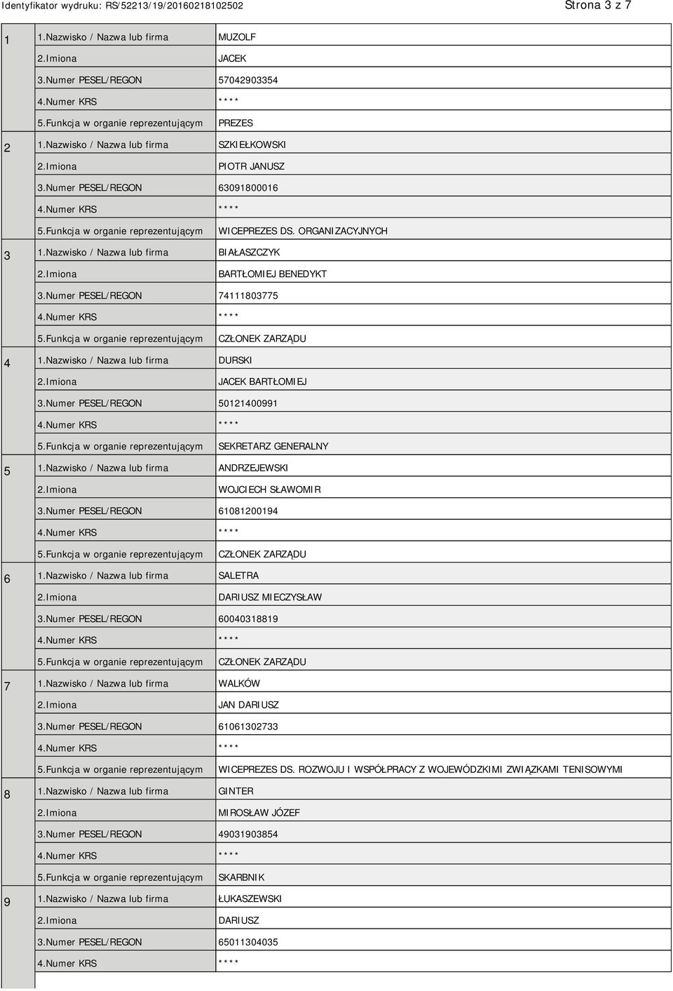 Numer PESEL/REGON 50121400991 SEKRETARZ GENERALNY 5 1.Nazwisko / Nazwa lub firma ANDRZEJEWSKI WOJCIECH SŁAWOMIR 3.Numer PESEL/REGON 61081200194 CZŁONEK ZARZĄDU 6 1.