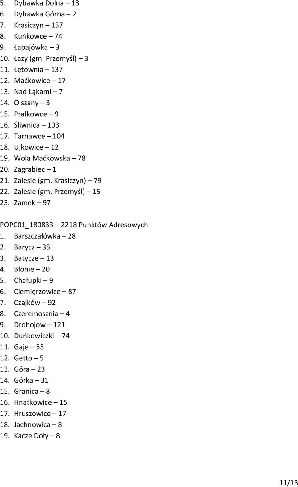 Zamek 97 POPC01_180833 2218 Punktów Adresowych 1. Barszczałówka 28 2. Barycz 35 3. Batycze 13 4. Błonie 20 5. Chałupki 9 6. Ciemięrzowice 87 7. Czajków 92 8.