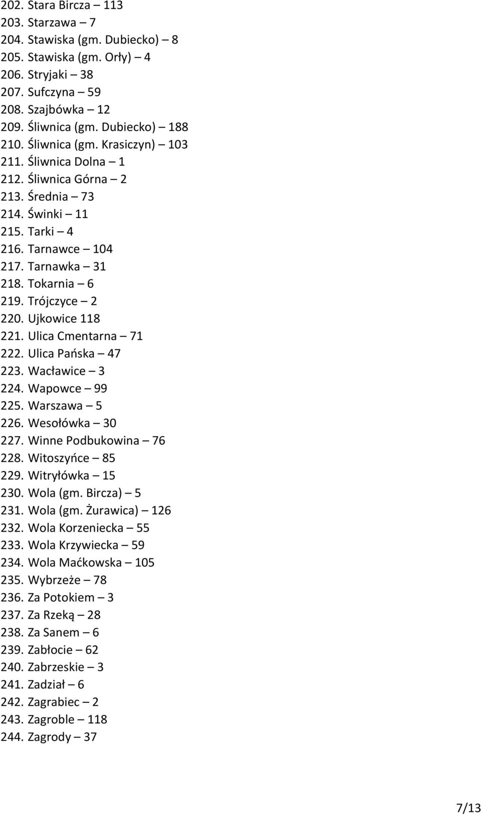 Ulica Pańska 47 223. Wacławice 3 224. Wapowce 99 225. Warszawa 5 226. Wesołówka 30 227. Winne Podbukowina 76 228. Witoszyńce 85 229. Witryłówka 15 230. Wola (gm. Bircza) 5 231. Wola (gm. Żurawica) 126 232.