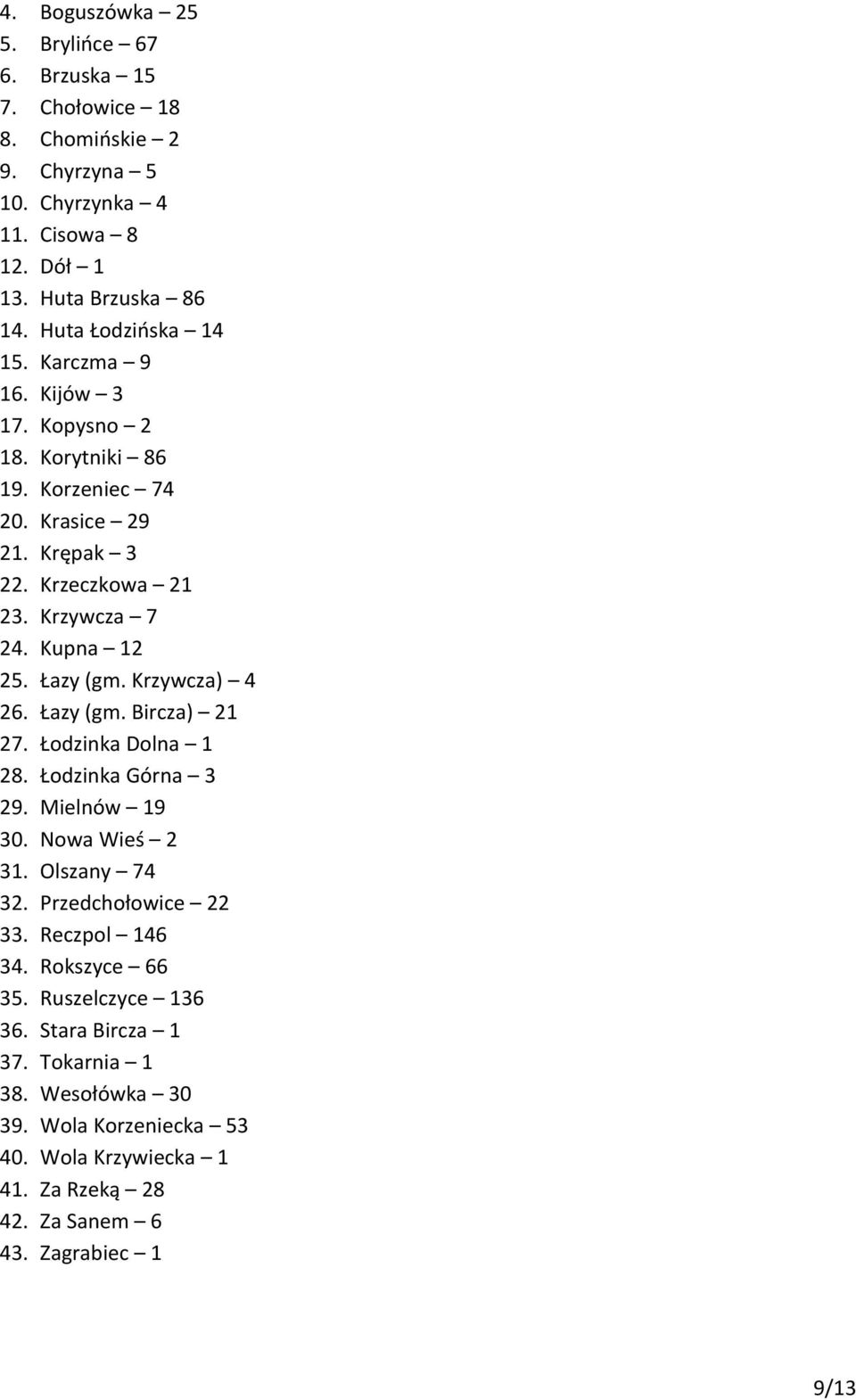 Łazy (gm. Krzywcza) 4 26. Łazy (gm. Bircza) 21 27. Łodzinka Dolna 1 28. Łodzinka Górna 3 29. Mielnów 19 30. Nowa Wieś 2 31. Olszany 74 32. Przedchołowice 22 33.