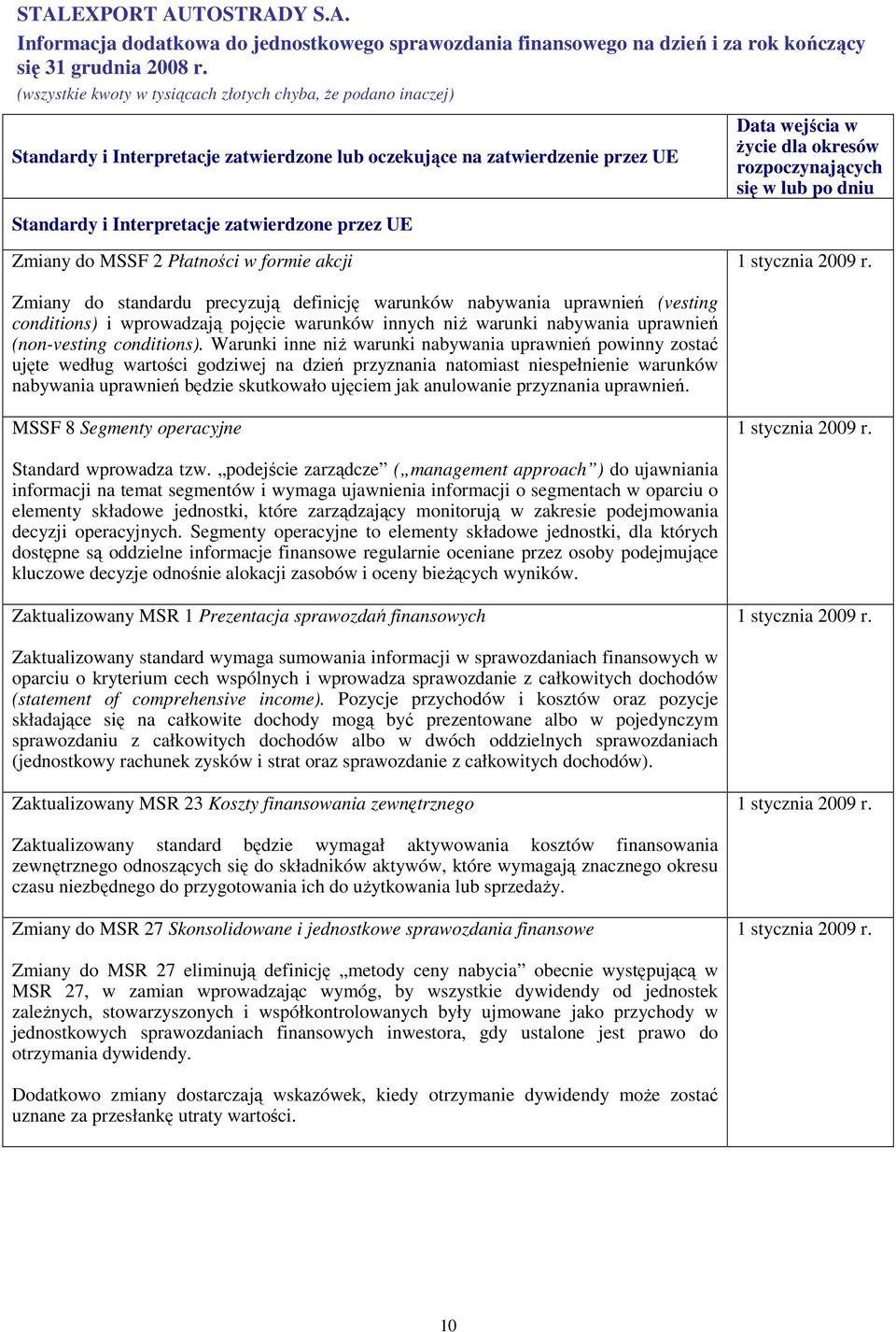 Zmiany do standardu precyzują definicję warunków nabywania uprawnień (vesting conditions) i wprowadzają pojęcie warunków innych niŝ warunki nabywania uprawnień (non-vesting conditions).