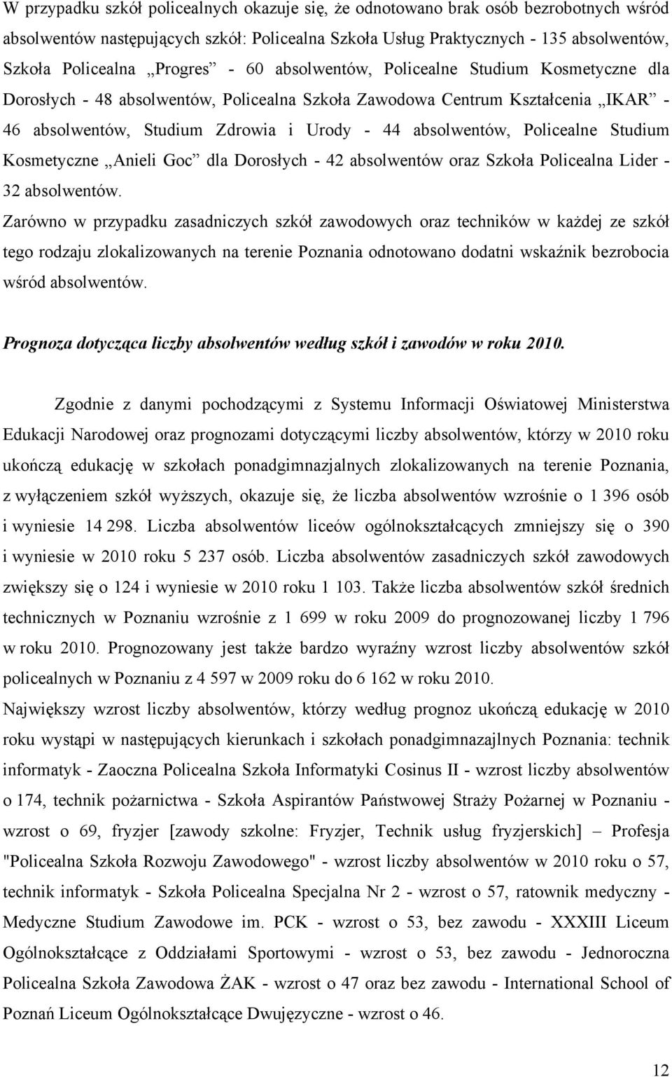 absolwentów, Policealne Studium Kosmetyczne Anieli Goc dla Dorosłych - 42 absolwentów oraz Szkoła Policealna Lider - 32 absolwentów.