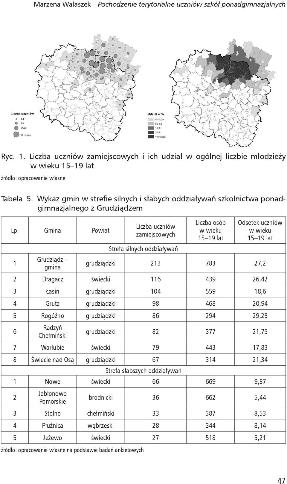 Wykaz gmin w strefie silnych i słabych oddziaływań szkolnictwa ponadgimnazjalnego z Grudziądzem Lp.