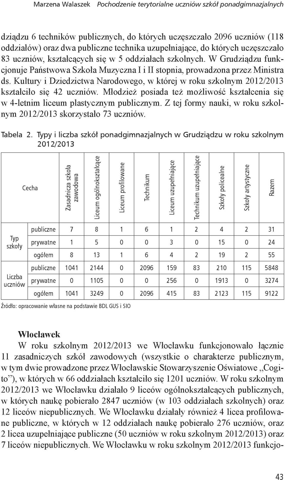 Kultury i Dziedzictwa Narodowego, w której w roku szkolnym 2012/2013 kształciło się 42 uczniów. Młodzież posiada też możliwość kształcenia się w 4-letnim liceum plastycznym publicznym.