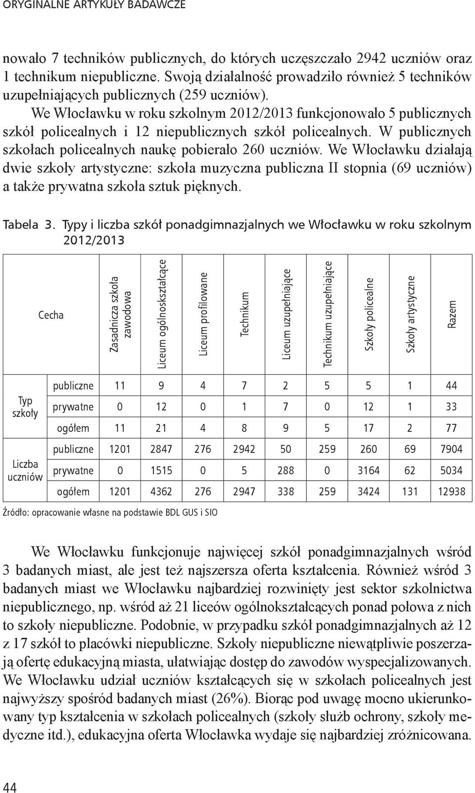 We Włocławku w roku szkolnym 2012/2013 funkcjonowało 5 publicznych szkół policealnych i 12 niepublicznych szkół policealnych. W publicznych szkołach policealnych naukę pobierało 260 uczniów.