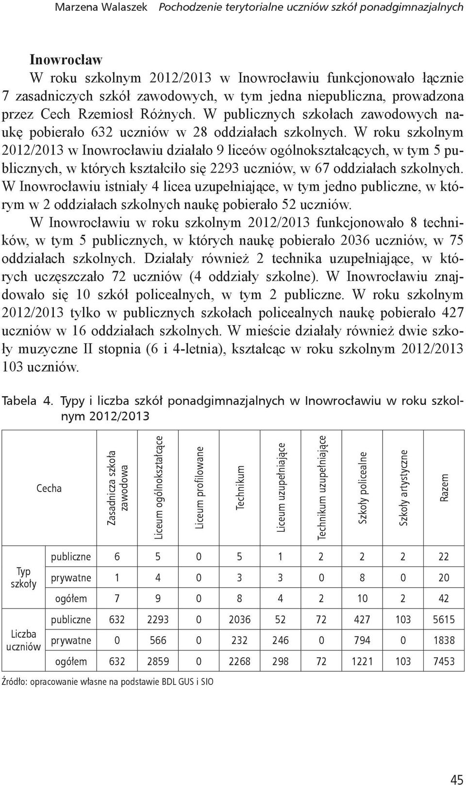 W roku szkolnym 2012/2013 w Inowrocławiu działało 9 liceów ogólnokształcących, w tym 5 publicznych, w których kształciło się 2293 uczniów, w 67 oddziałach szkolnych.