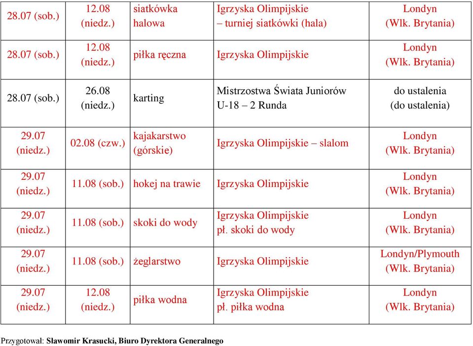 07 11.08 (sob.) hokej na trawie 29.07 11.08 (sob.) skoki do wody pł. skoki do wody 29.07 11.08 (sob.) żeglarstwo /Plymouth 29.