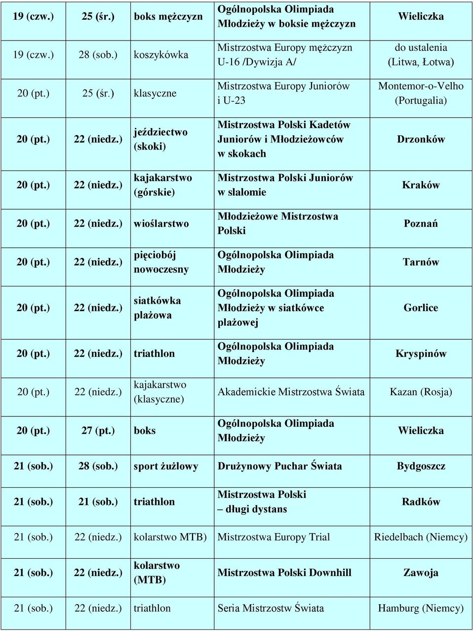 ) 22 wioślarstwo Młodzieżowe Mistrzostwa Polski Poznań 20 (pt.) 22 pięciobój nowoczesny Tarnów 20 (pt.) 22 siatkówka plażowa w siatkówce plażowej Gorlice 20 (pt.) 22 triathlon Kryspinów 20 (pt.