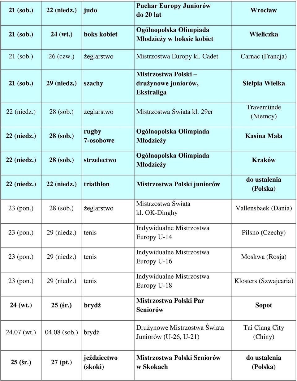 ) rugby 7-osobowe Kasina Mała 22 28 (sob.) strzelectwo 22 22 triathlon Mistrzostwa Polski juniorów (Polska) 23 (pon.) 28 (sob.) żeglarstwo 23 (pon.) 29 tenis 23 (pon.) 29 tenis 23 (pon.) 29 tenis 24 (wt.