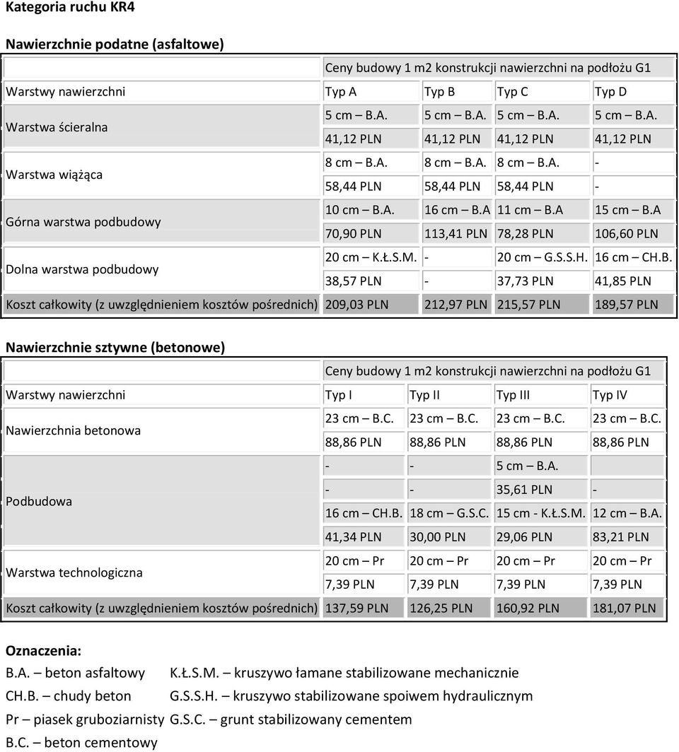 A. - - 35,61 PLN - 16 cm CH.B. 18 cm G.S.C. 15 cm - K.Ł.S.M. 12 cm B.A. 41,34 PLN 30,00 PLN 29,06 PLN 83,21 PLN Koszt całkowity (z uwzględnieniem kosztów pośrednich) 137,59 PLN 126,25 PLN 160,92 PLN 181,07 PLN CH.