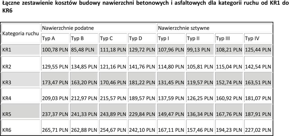 105,81 PLN 115,04 PLN 142,54 PLN 173,47 PLN 163,20 PLN 170,46 PLN 181,22 PLN 131,45 PLN 119,57 PLN 152,74 PLN 163,51 PLN 209,03 PLN 212,97 PLN 215,57 PLN 189,57 PLN 137,59 PLN 126,25 PLN