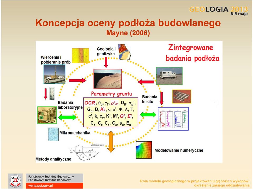 podłoża