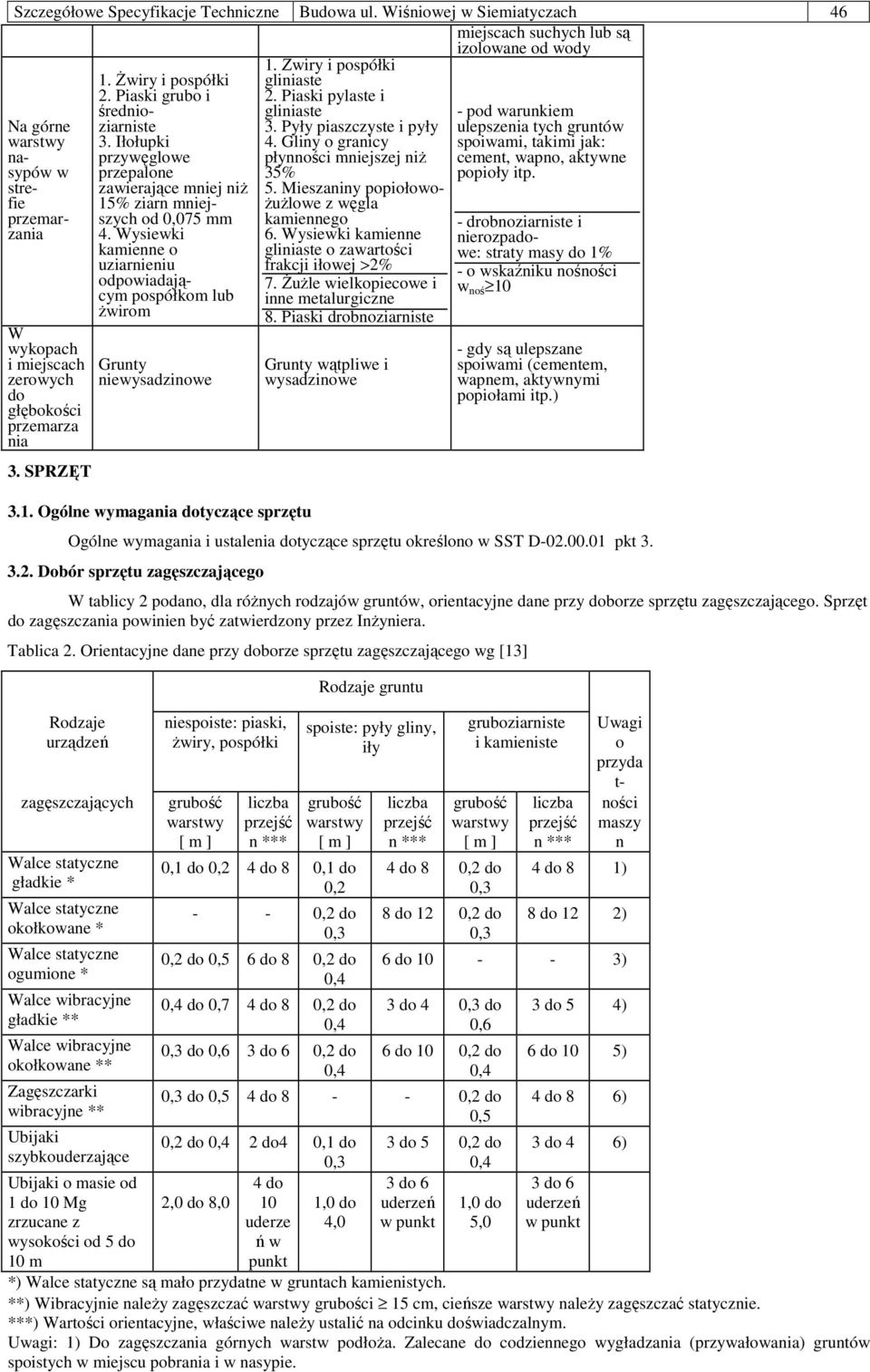 świry i pospółki 2. Piaski grubo i średnioziarniste 3. Iłołupki przywęglowe przepalone zawierające mniej niŝ 15% ziarn mniejszych od 0,075 mm 4.