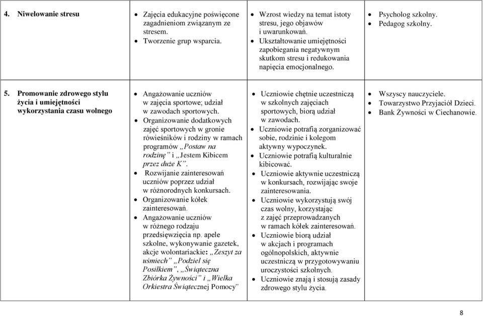 Promowanie zdrowego stylu życia i umiejętności wykorzystania czasu wolnego Angażowanie uczniów w zajęcia sportowe; udział w zawodach sportowych.