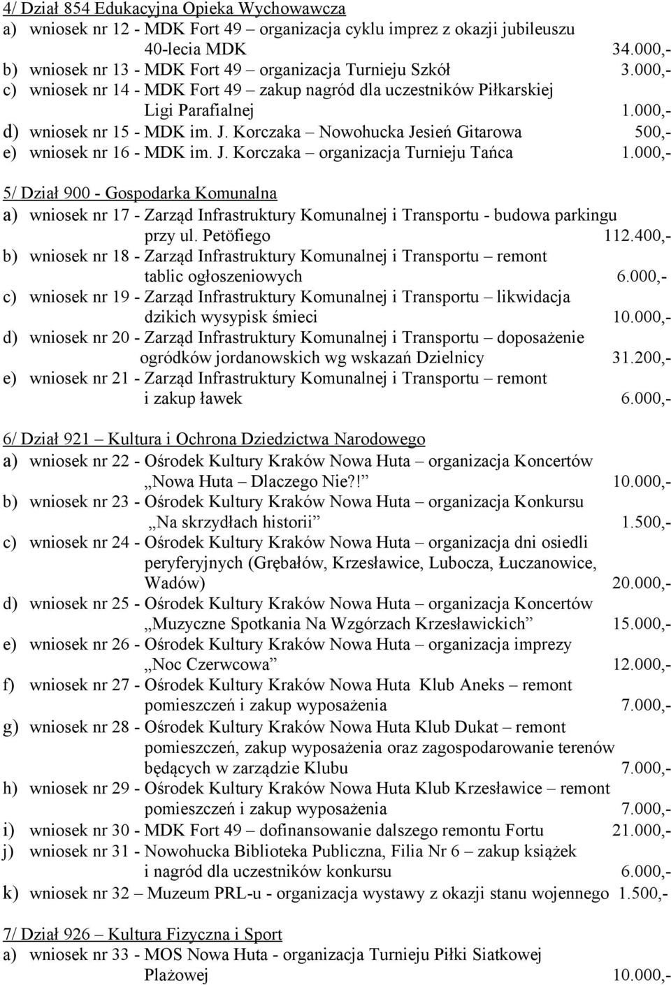 Korczaka Nowohucka Jesień Gitarowa 500,- e) wniosek nr 16 - MDK im. J. Korczaka organizacja Turnieju Tańca 1.