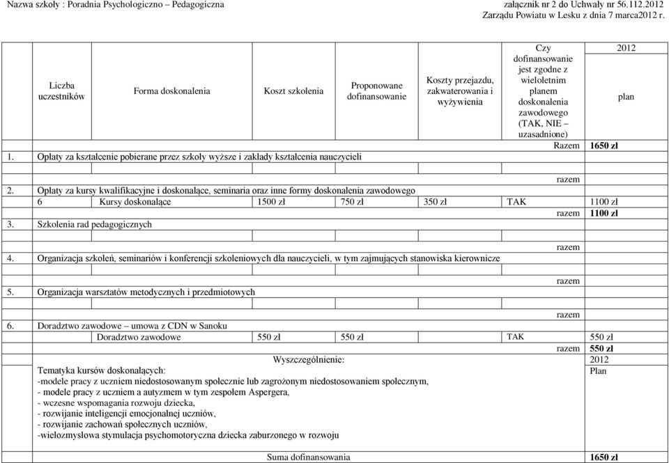 niedostosowanym społecznie lub zagrożonym niedostosowaniem społecznym, - modele pracy z uczniem a autyzmem w tym zespołem Aspergera, - wczesne wspomagania