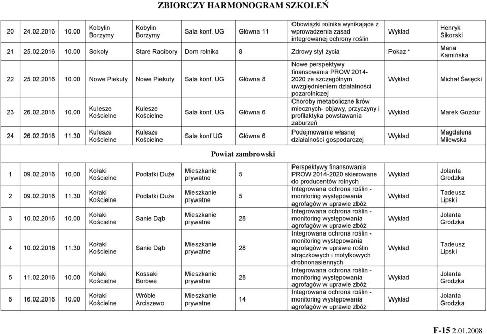 UG Główna 6 Sala konf UG Główna 6 Nowe perspektywy finansowania PROW 2014- ze szczególnym uwzględnieniem działalności pozarolniczej mlecznych- objawy, przyczyny i Podejmowanie własnej działalności