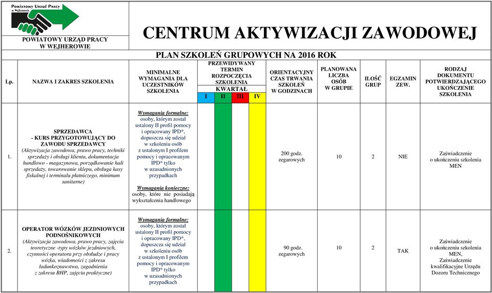 SPRZEDAWCA - KURS PRZYGOTOWUJĄCY DO ZAWODU SPRZEDAWCY techniki sprzedaży i obsługi klienta, dokumentacja handlowo - magazynowa, porządkowanie hali sprzedaży, towarowanie sklepu, obsługa kasy