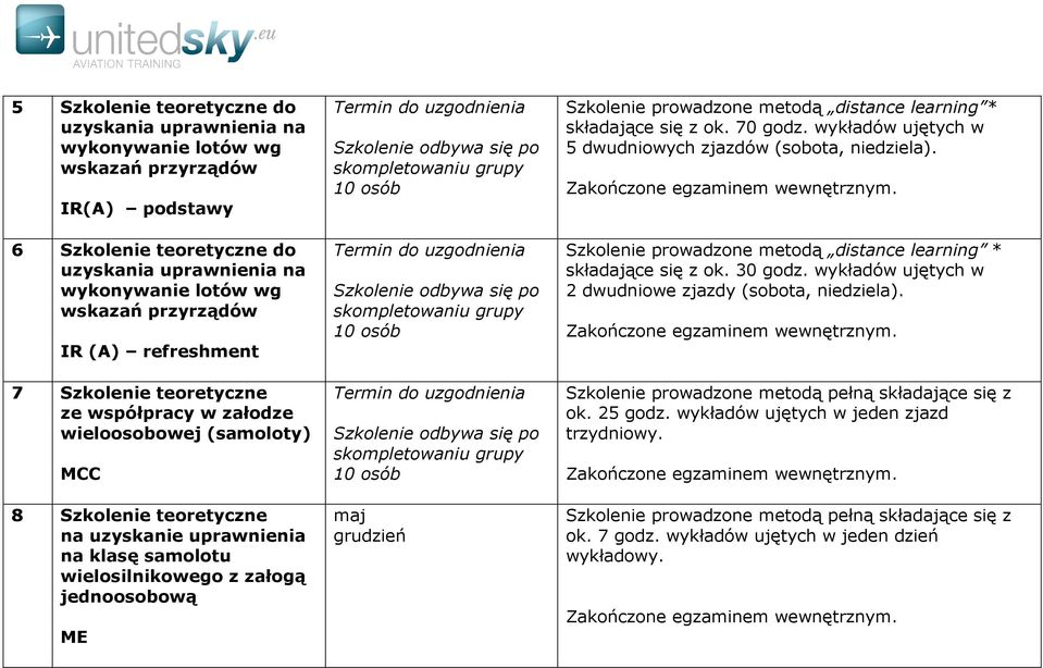 jednoosobową ME maj grudzień składające się z ok. 70 godz. wykładów ujętych w 5 dwudniowych zjazdów (sobota, niedziela). Szkolenie prowadzone metodą distance learning * składające się z ok. 30 godz.