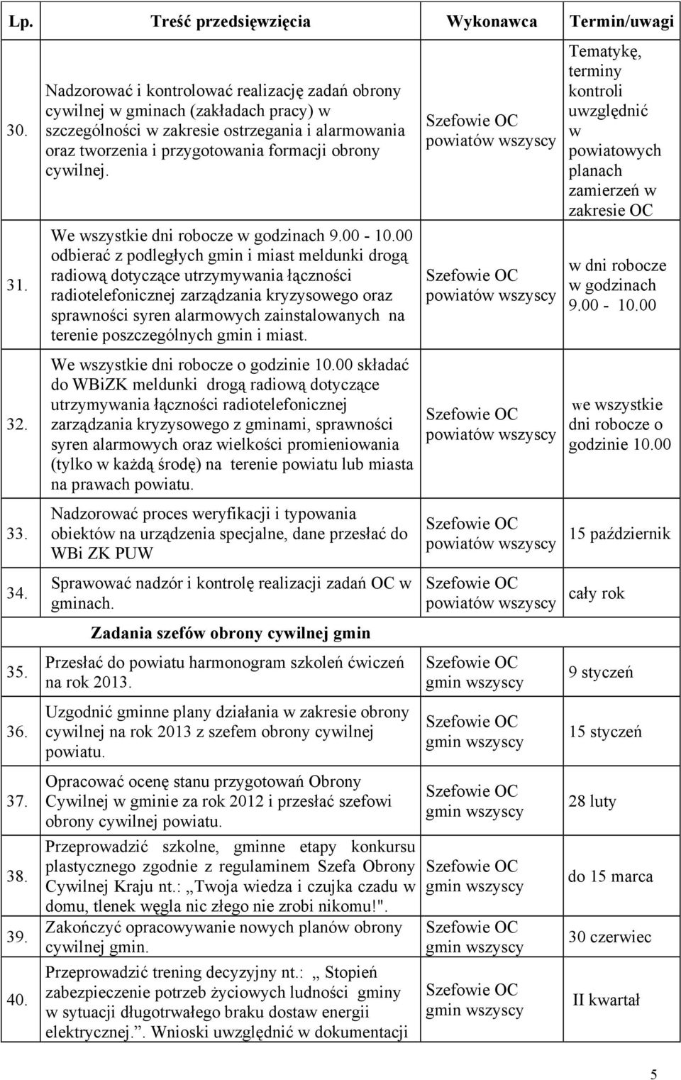 We wszystkie dni robocze w godzinach 9.00-10.