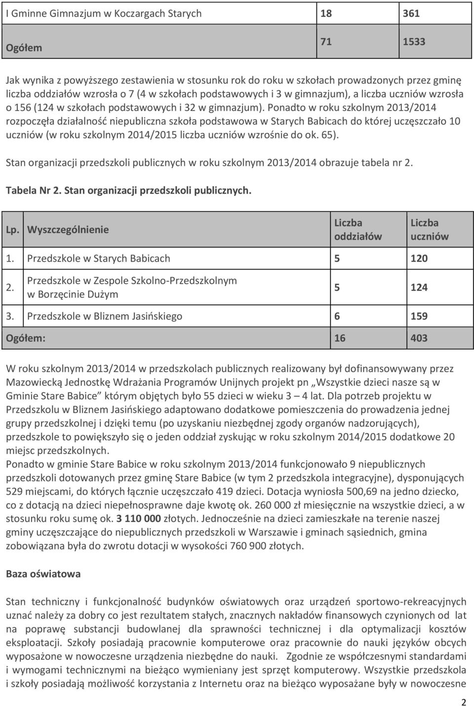 Ponadto w roku szkolnym 2013/2014 rozpoczęła działalność niepubliczna szkoła podstawowa w Starych Babicach do której uczęszczało 10 uczniów (w roku szkolnym 2014/2015 liczba uczniów wzrośnie do ok.