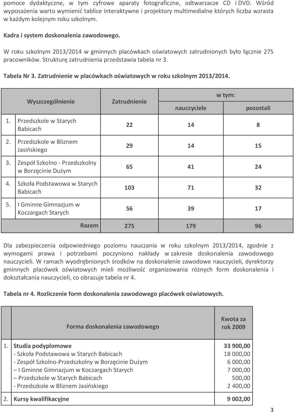 W roku szkolnym 2013/2014 w gminnych placówkach oświatowych zatrudnionych było łącznie 275 pracowników. Strukturę zatrudnienia przedstawia tabela nr 3. Tabela Nr 3.