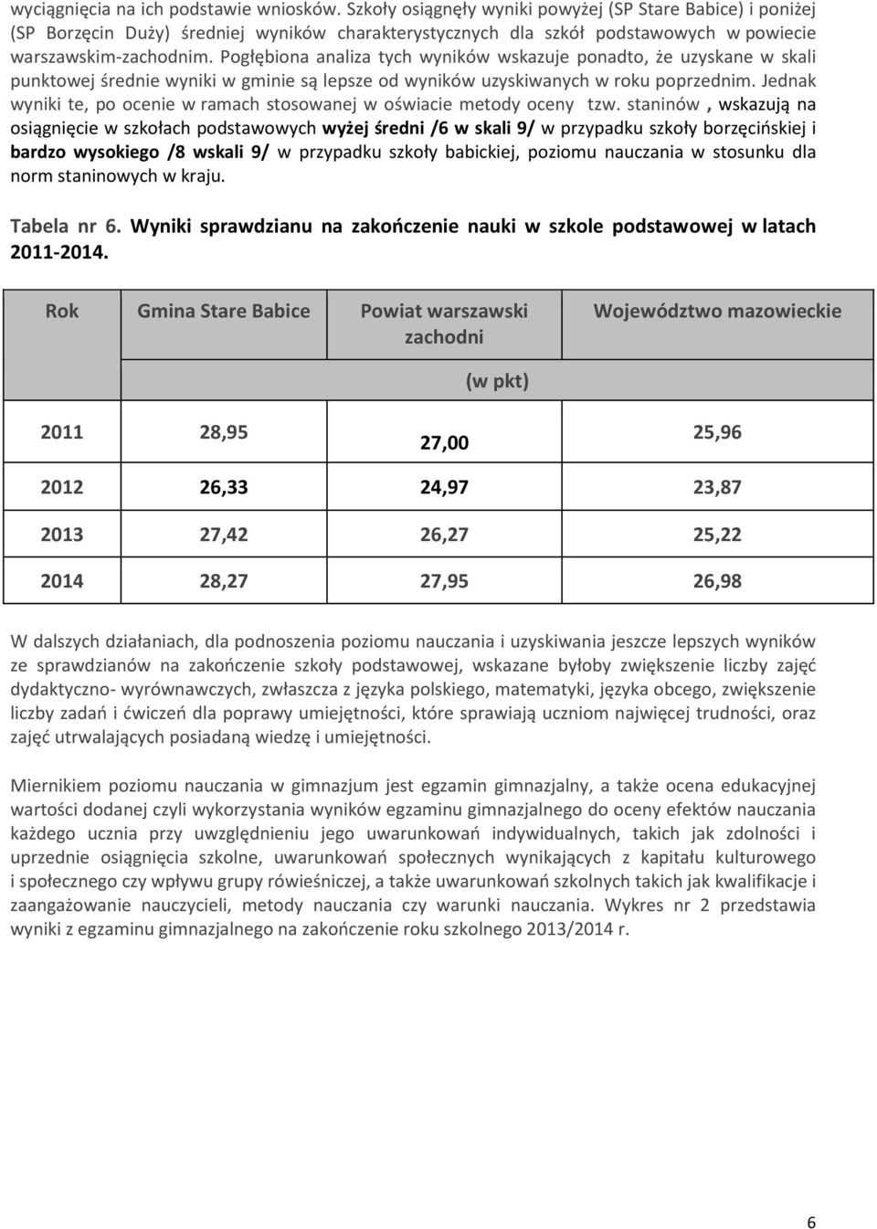 Pogłębiona analiza tych wyników wskazuje ponadto, że uzyskane w skali punktowej średnie wyniki w gminie są lepsze od wyników uzyskiwanych w roku poprzednim.