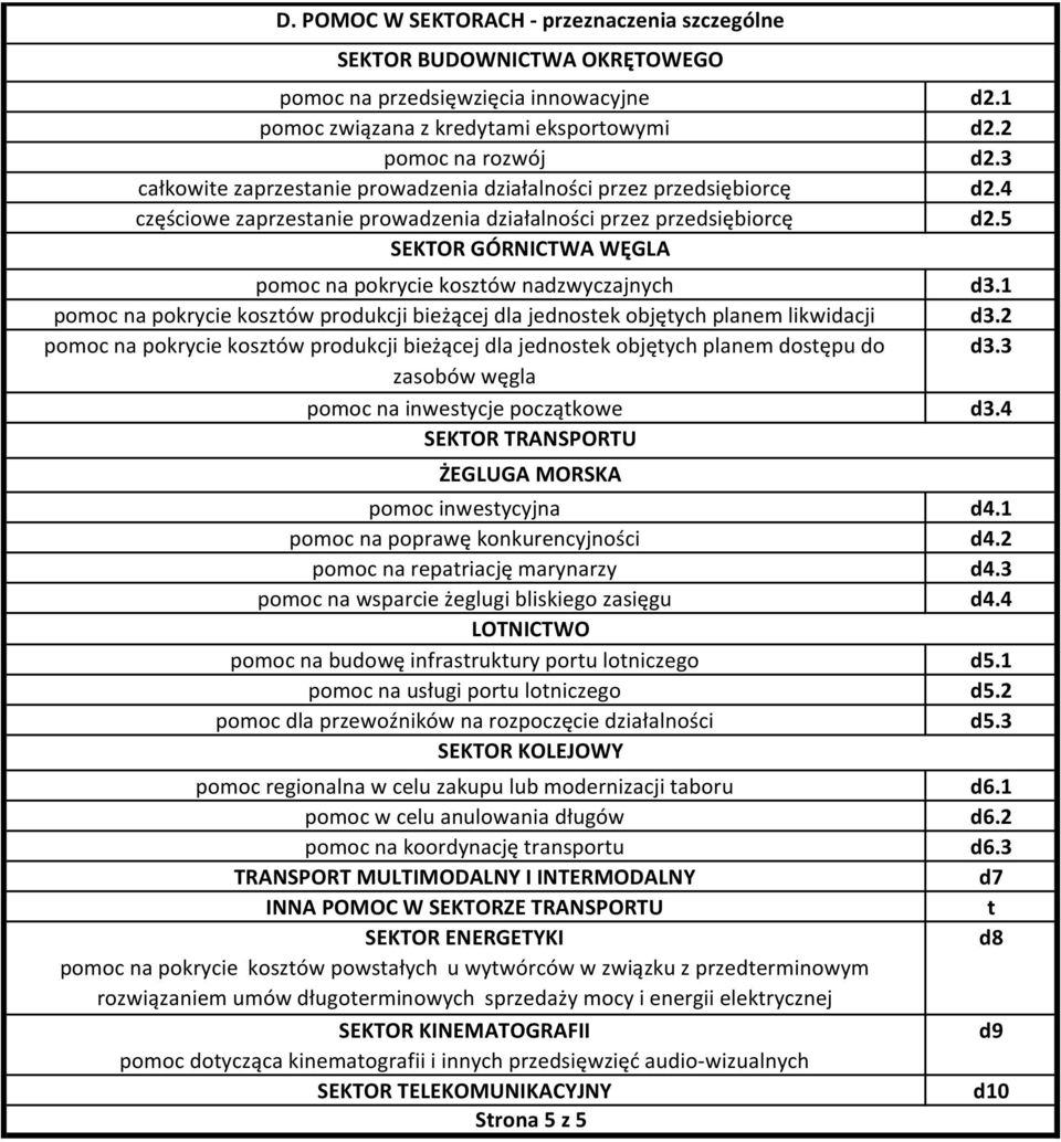 kosztów produkcji bieżącej dla jednostek objętych planem likwidacji pomoc na pokrycie kosztów produkcji bieżącej dla jednostek objętych planem dostępu do zasobów węgla pomoc na inwestycje początkowe