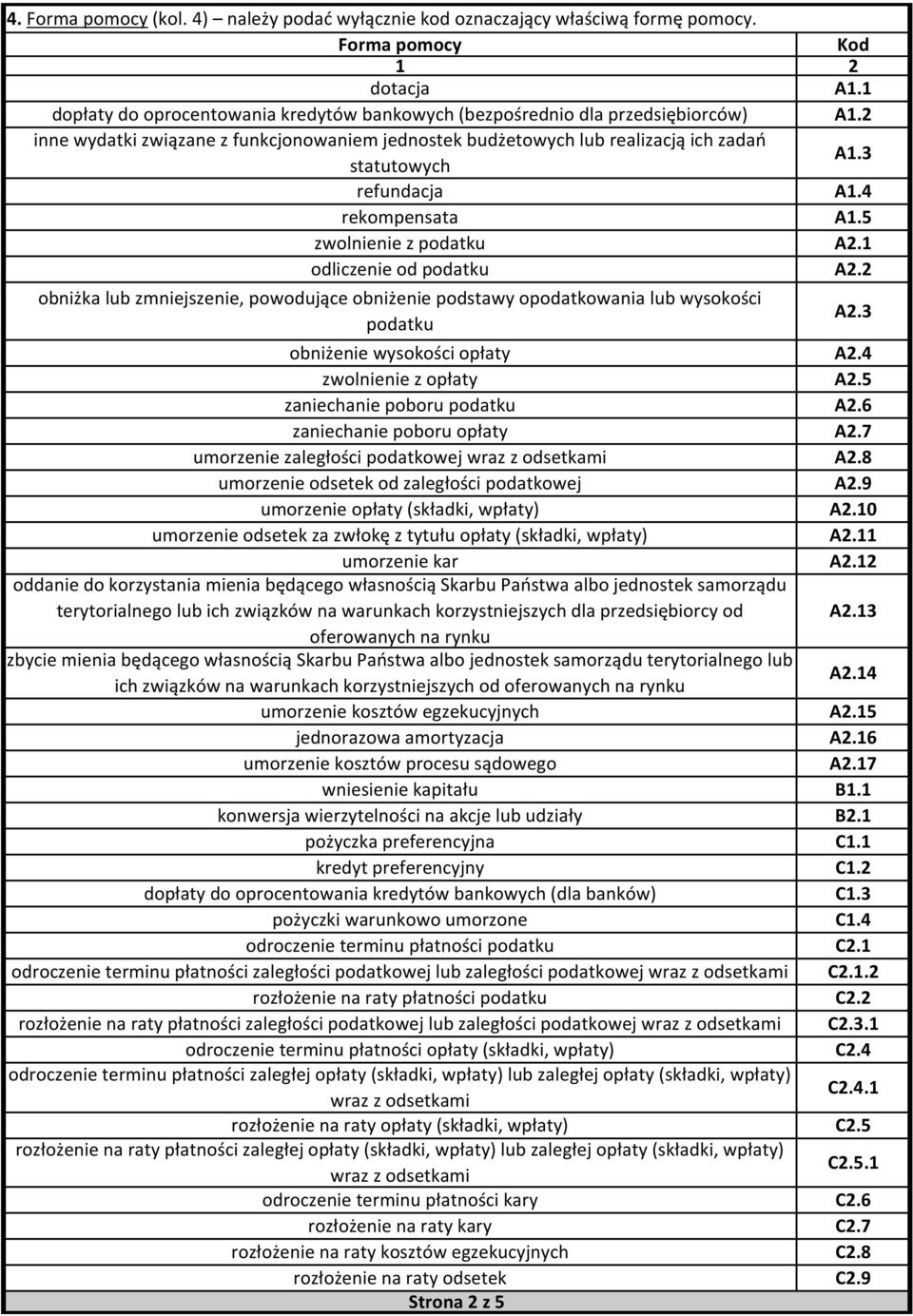 3 refundacja A1.4 rekompensata A1.5 zwol z podatku A2.1 odlicze od podatku A2.2 obniżka lub zmjsze, powodujące obniże podstawy opodatkowania lub wysokości podatku A2.