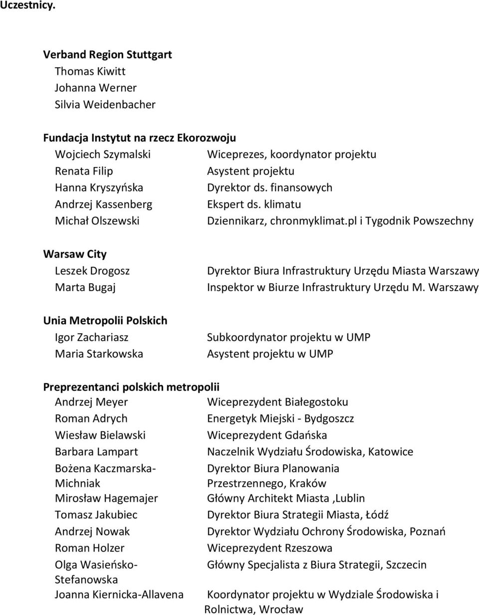 pl i Tygodnik Powszechny Warsaw City Leszek Drogosz Marta Bugaj Unia Metropolii Polskich Igor Zachariasz Maria Starkowska Dyrektor Biura Infrastruktury Urzędu Miasta Warszawy Inspektor w Biurze