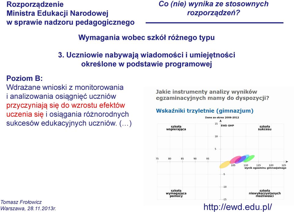 Poziom B: Wdrażane wnioski z monitorowania i analizowania osiągnięć uczniów przyczyniają się do wzrostu