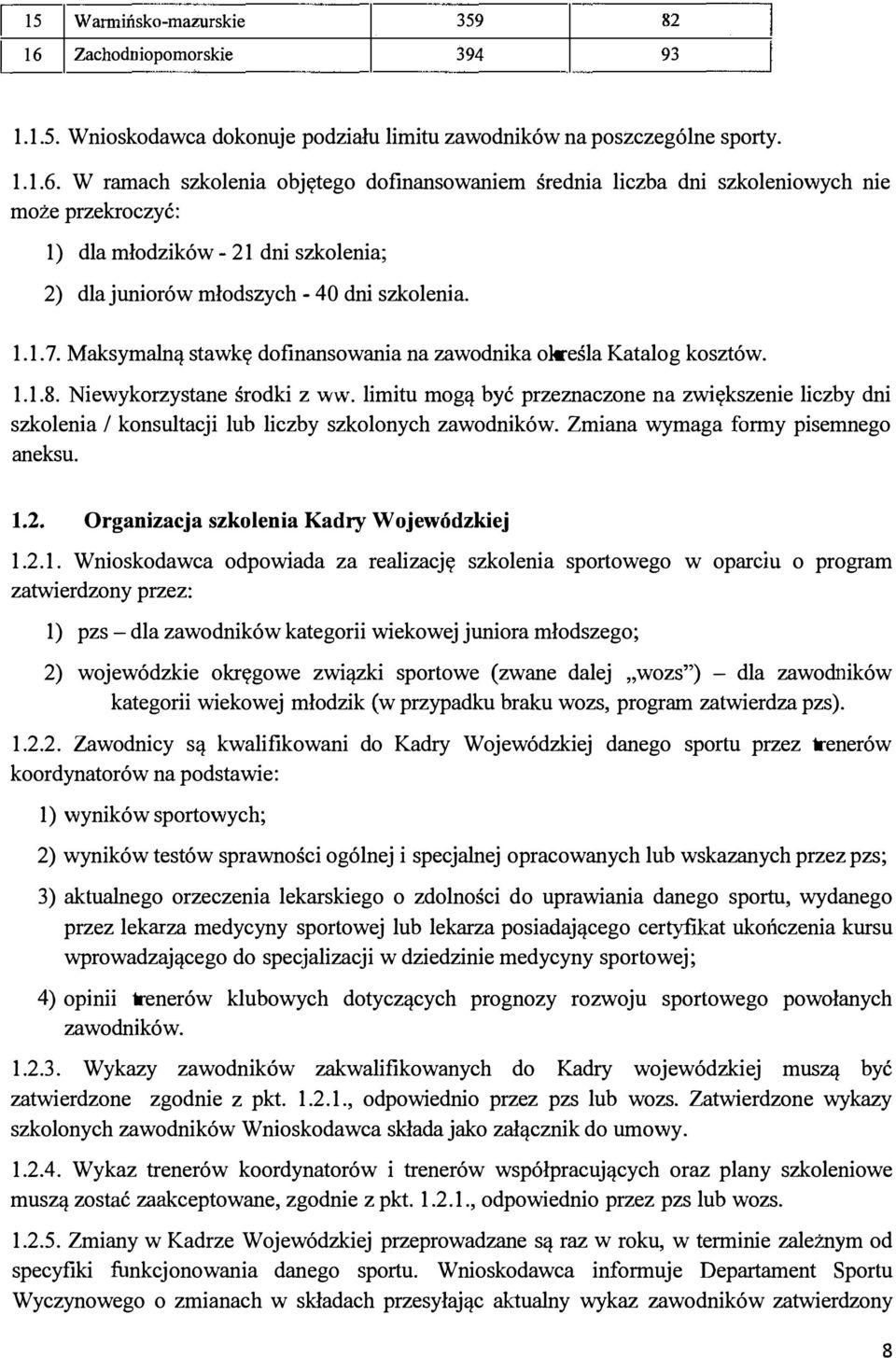 W ramach szkolenia objętego dofinansowaniem średnia liczba dni szkoleniowych nie może przekroczyć: 1) dla młodzików - 21 dni szkolenia; 2) dla juniorów młodszych - 40 dni szkolenia. 1.1. 7.