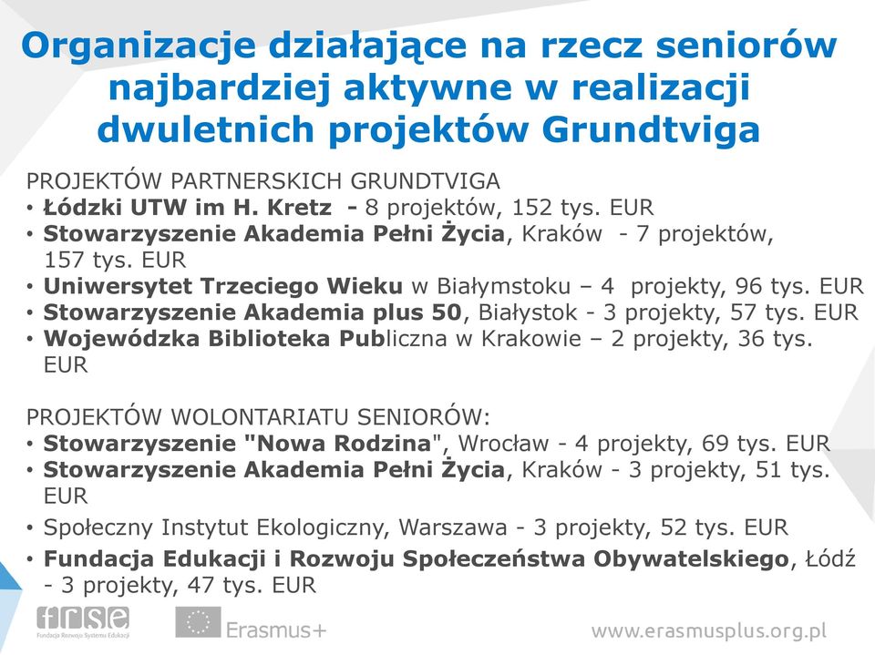 EUR Stowarzyszenie Akademia plus 50, Białystok - 3 projekty, 57 tys. EUR Wojewódzka Biblioteka Publiczna w Krakowie 2 projekty, 36 tys.