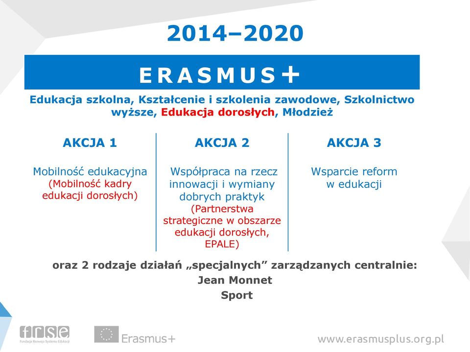 Współpraca na rzecz innowacji i wymiany dobrych praktyk (Partnerstwa strategiczne w obszarze edukacji