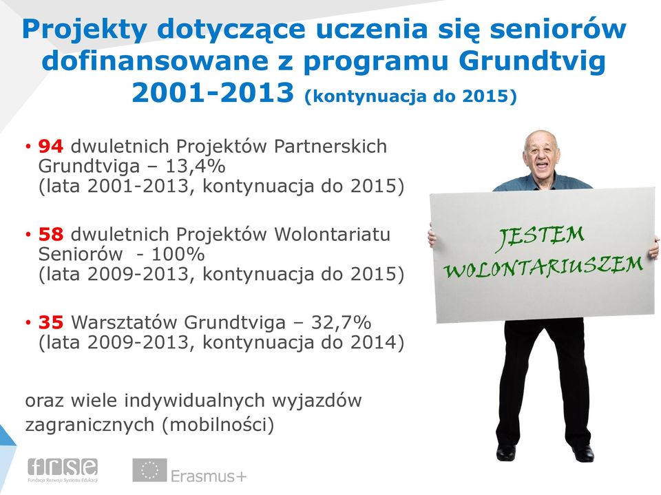dwuletnich Projektów Wolontariatu Seniorów - 100% (lata 2009-2013, kontynuacja do 2015) 35 Warsztatów
