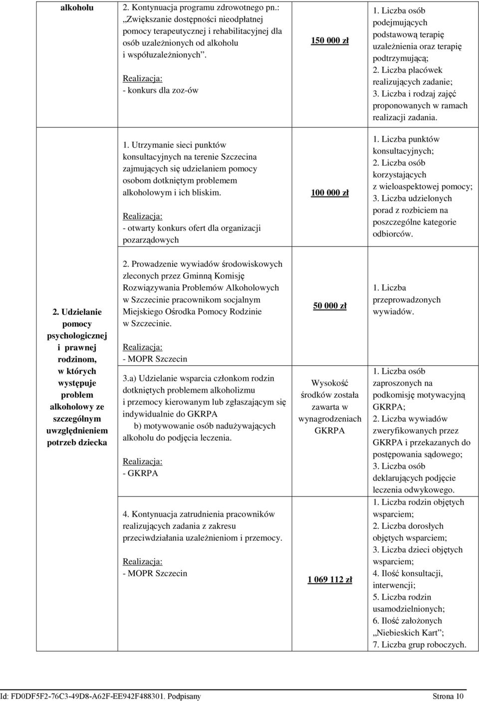 Liczba i rodzaj zajęć proponowanych w ramach realizacji zadania. 1.