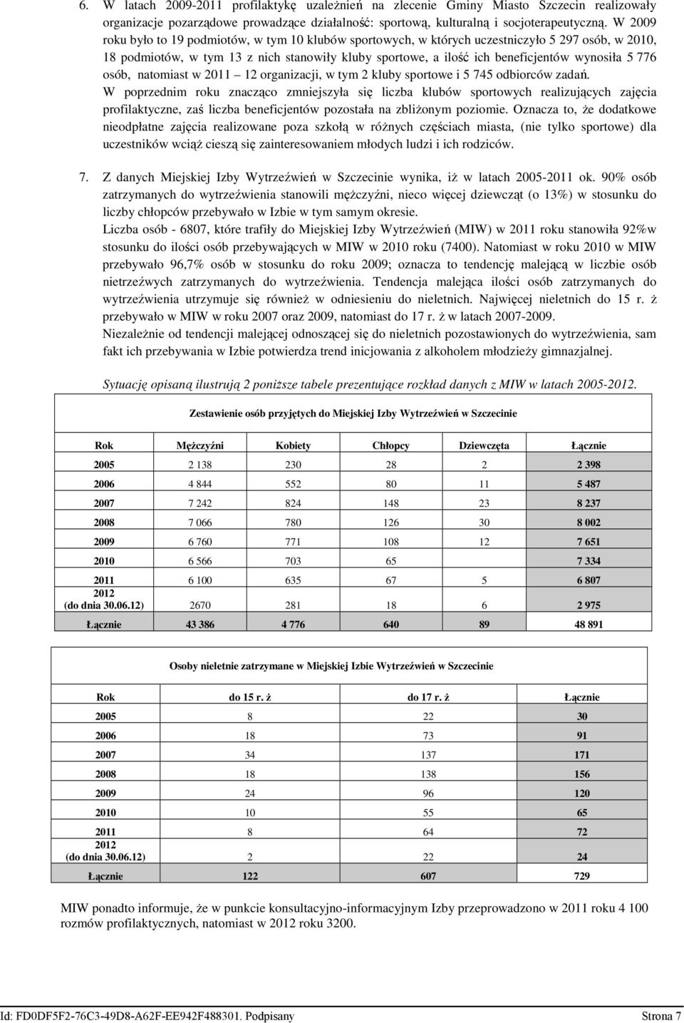 776 osób, natomiast w 2011 12 organizacji, w tym 2 kluby sportowe i 5 745 odbiorców zadań.