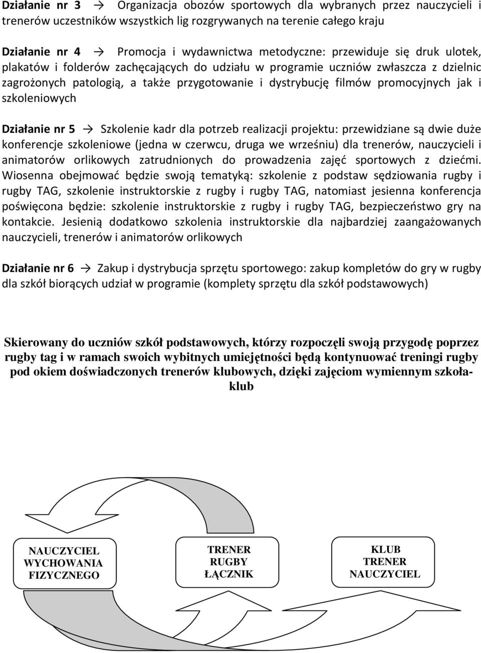 promocyjnych jak i szkoleniowych Działanie nr 5 Szkolenie kadr dla potrzeb realizacji projektu: przewidziane są dwie duże konferencje szkoleniowe (jedna w czerwcu, druga we wrześniu) dla trenerów,