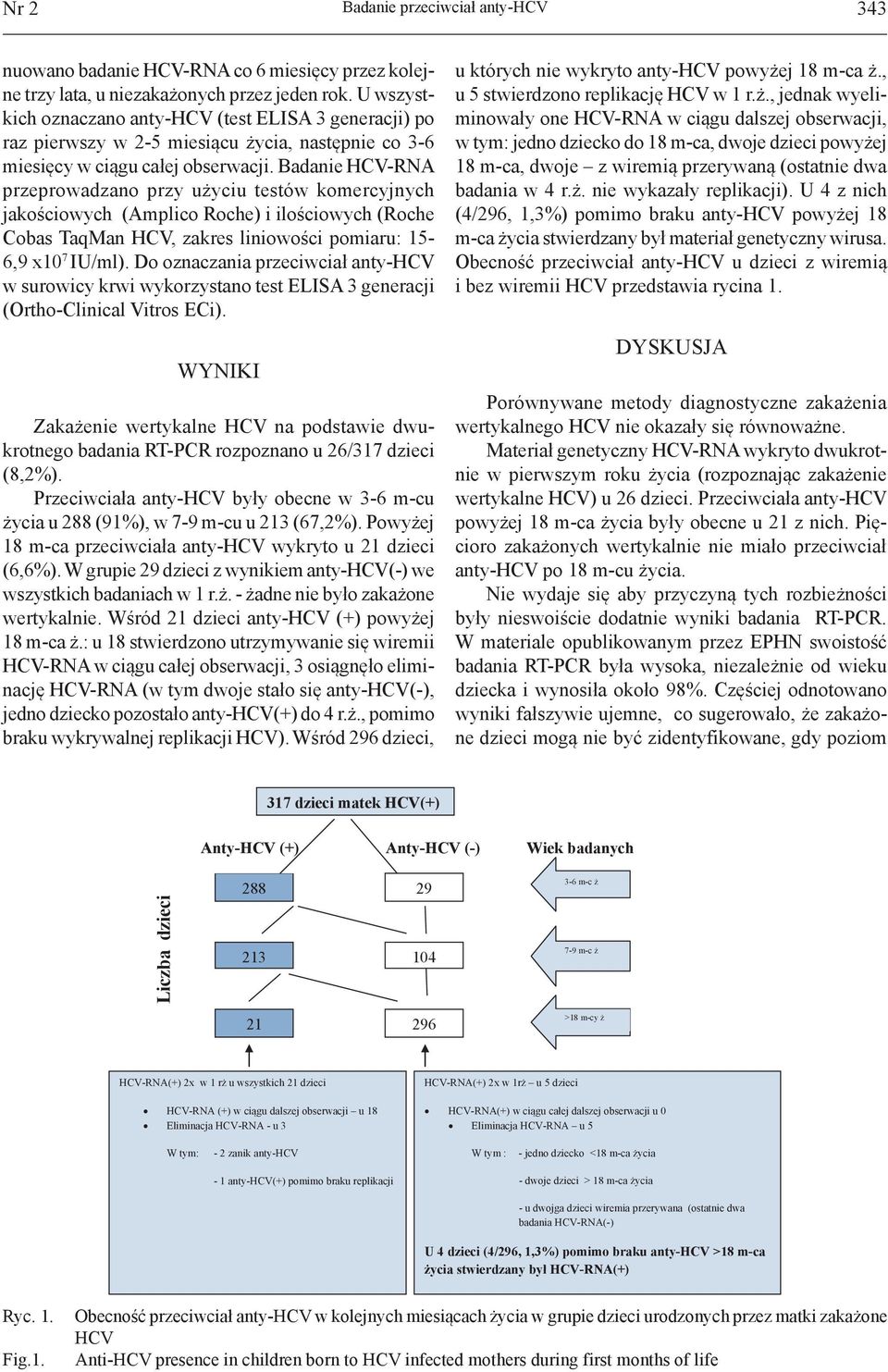 Badanie HCV-RNA przeprowadzano przy użyciu testów komercyjnych jakościowych (Amplico Roche) i ilościowych (Roche Cobas TaqMan HCV, zakres liniowości pomiaru: 15-6,9 x10 7 IU/ml).