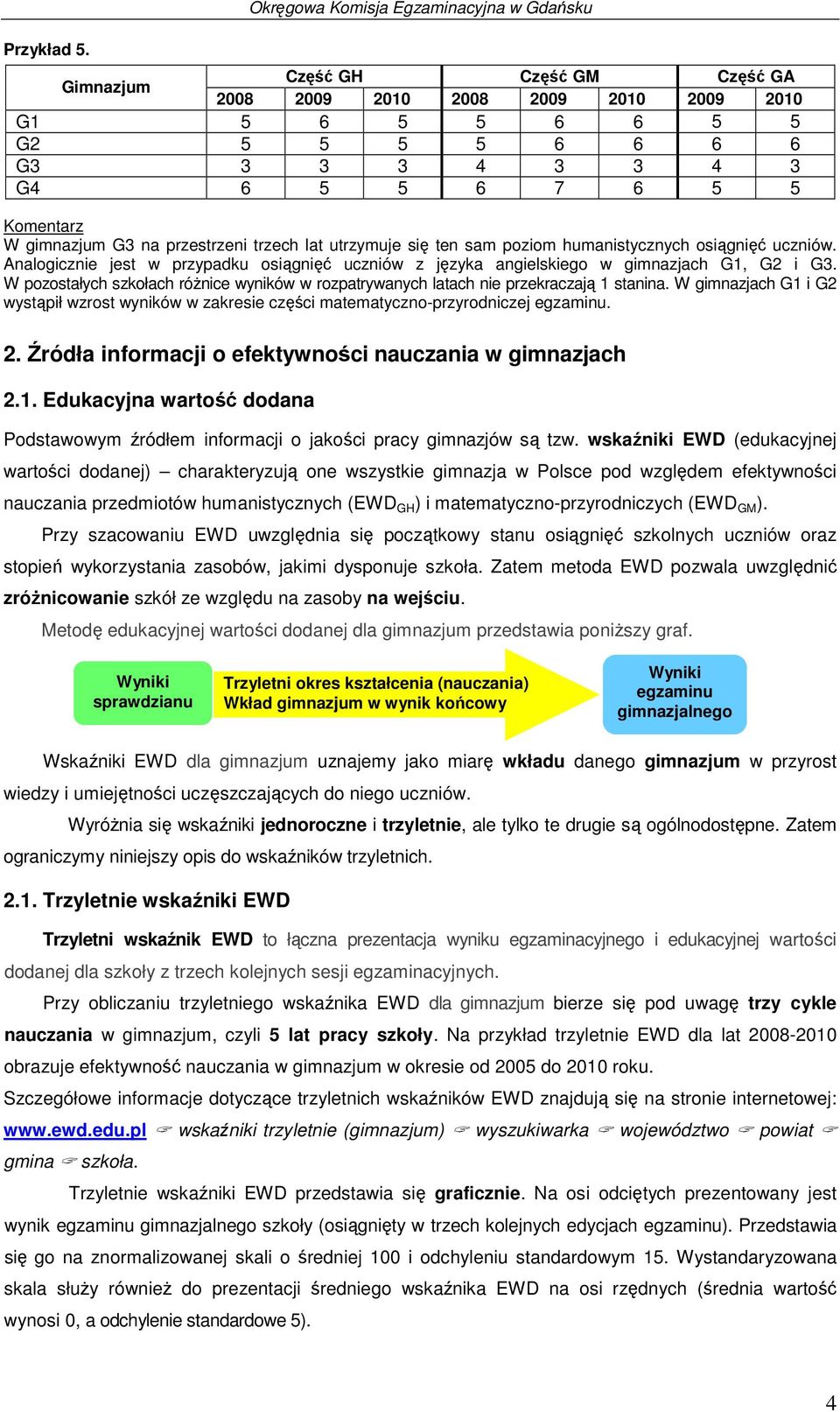 gimnazjum G3 na przestrzeni trzech lat utrzymuje się ten sam poziom humanistycznych osiągnięć uczniów. Analogicznie jest w przypadku osiągnięć uczniów z języka angielskiego w gimnazjach G1, G2 i G3.