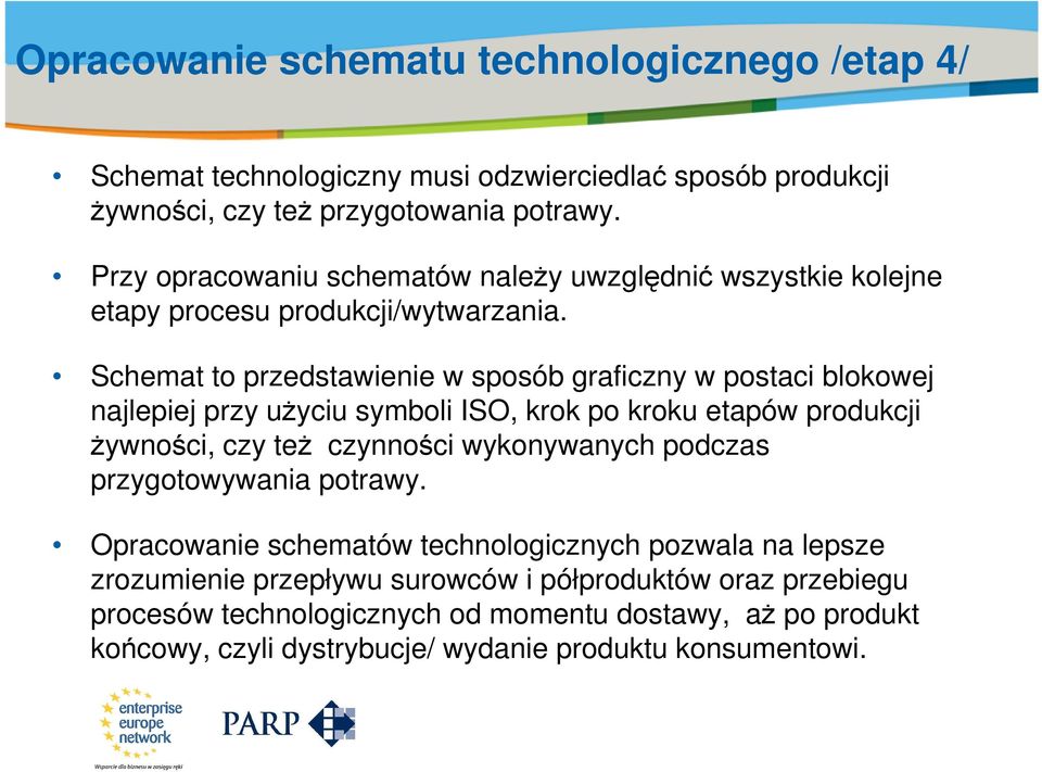 Schemat to przedstawienie w sposób graficzny w postaci blokowej najlepiej przy użyciu symboli ISO, krok po kroku etapów produkcji żywności, czy też czynności wykonywanych podczas