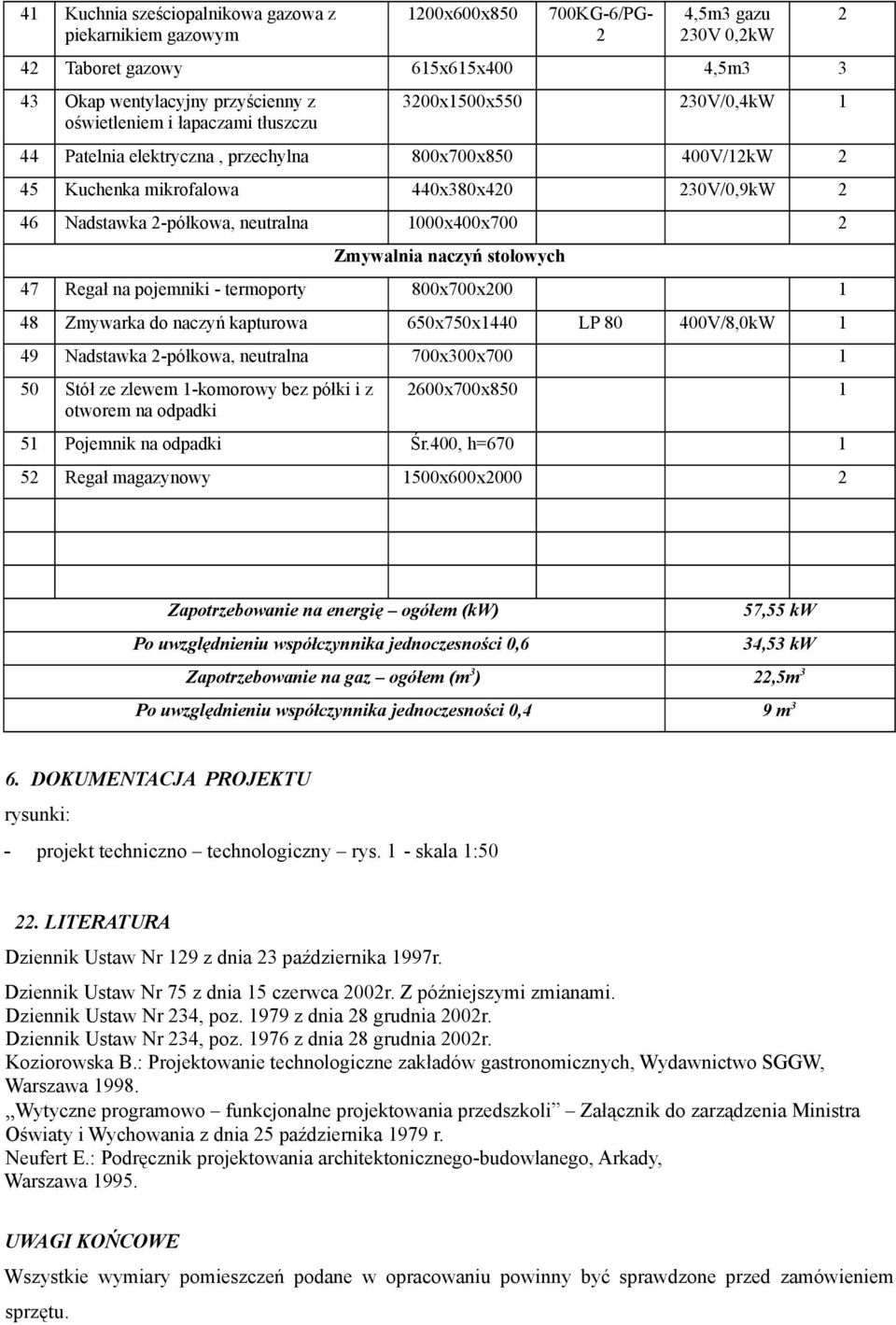 1000x400x700 2 Zmywalnia naczyń stołowych 47 Regał na pojemniki - termoporty 800x700x200 1 48 Zmywarka do naczyń kapturowa 650x750x1440 LP 80 400V/8,0kW 1 49 Nadstawka 2-półkowa, neutralna